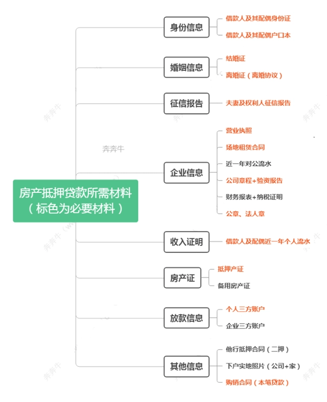 上海車抵押貸(抵押上海貸車違法嗎)? (http://m.ox-shoes.com/) 知識問答 第5張