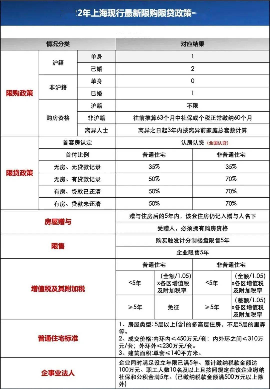 上海地區貸款(上海本地人貸款)? (http://m.ox-shoes.com/) 知識問答 第2張