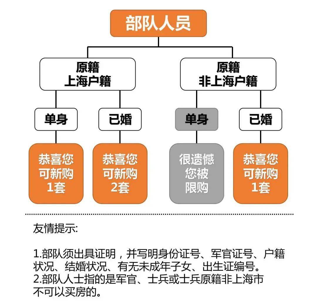上海地區貸款(上海本地人貸款)? (http://m.ox-shoes.com/) 知識問答 第10張