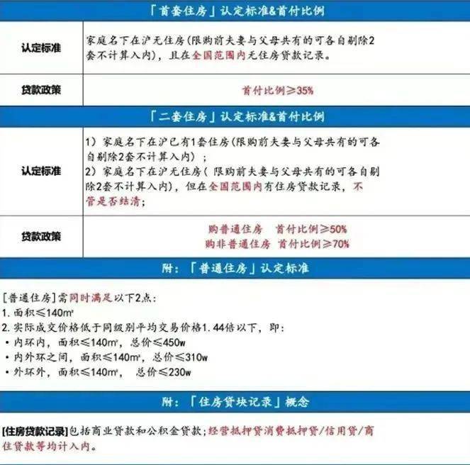 上海地區貸款(上海本地人貸款)? (http://m.ox-shoes.com/) 知識問答 第12張
