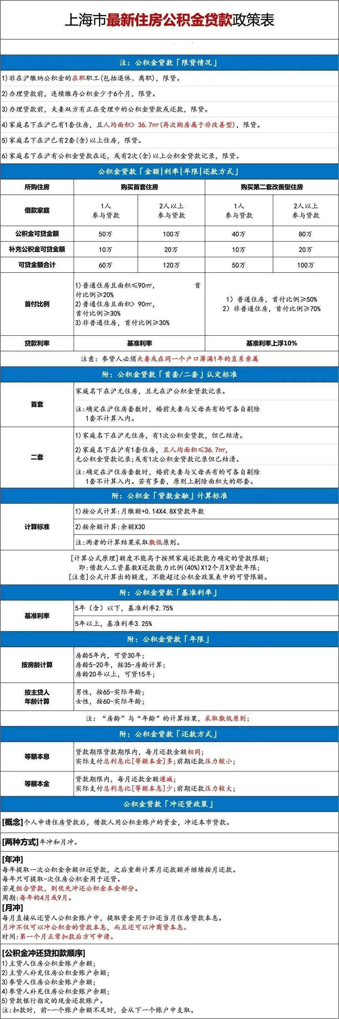 上海地區貸款(上海本地人貸款)? (http://m.ox-shoes.com/) 知識問答 第15張