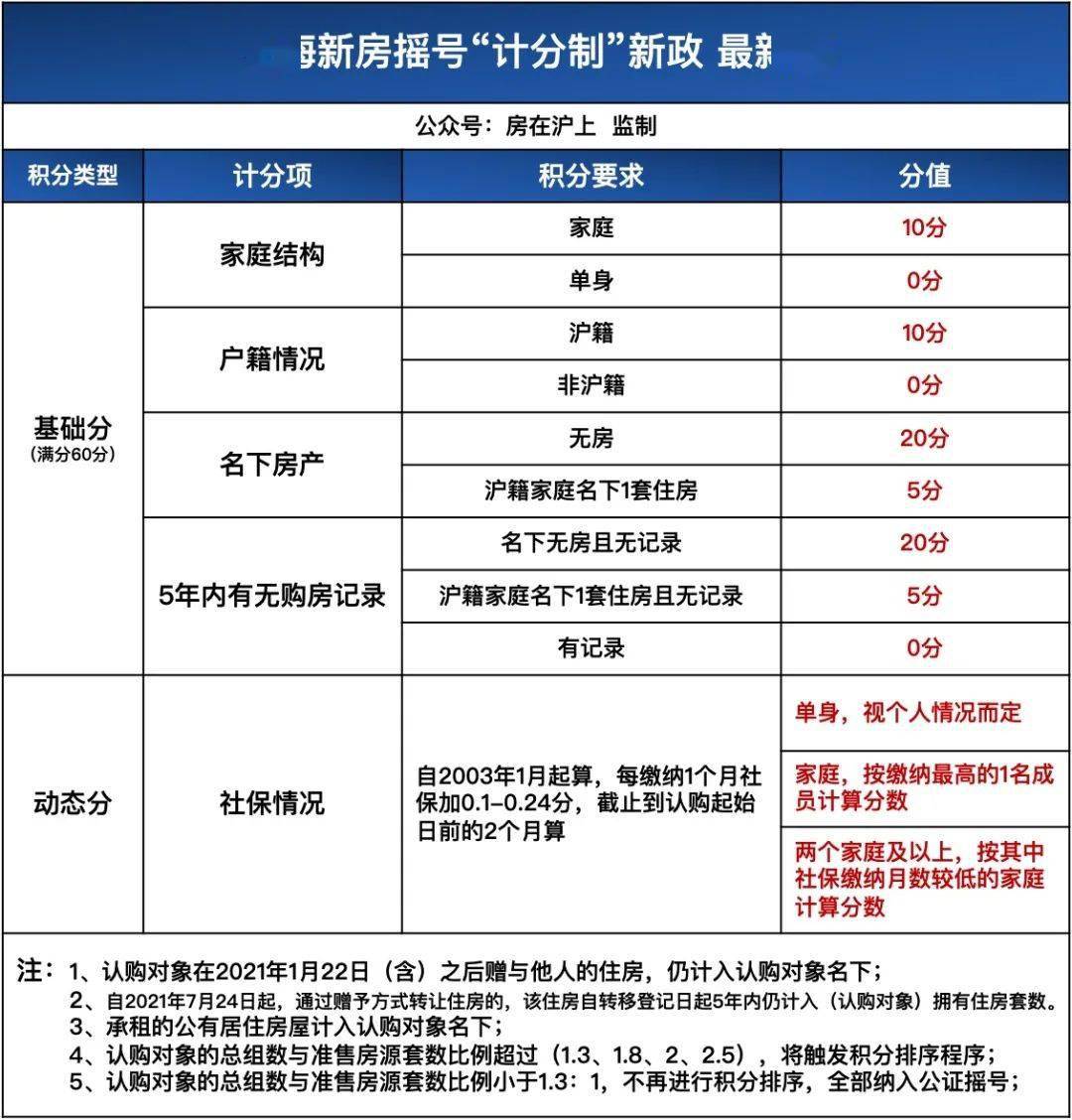 上海地區貸款(上海本地人貸款)? (http://m.ox-shoes.com/) 知識問答 第16張
