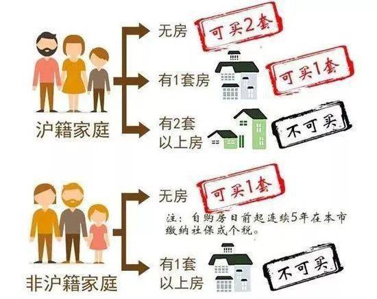 上海地區貸款(上海本地人貸款)? (http://m.ox-shoes.com/) 知識問答 第4張