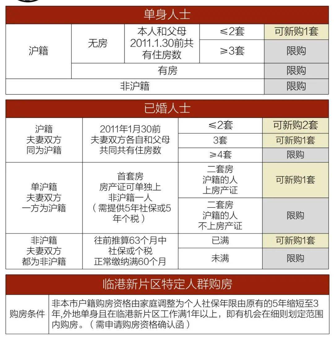 上海地區貸款(上海本地人貸款)? (http://m.ox-shoes.com/) 知識問答 第5張