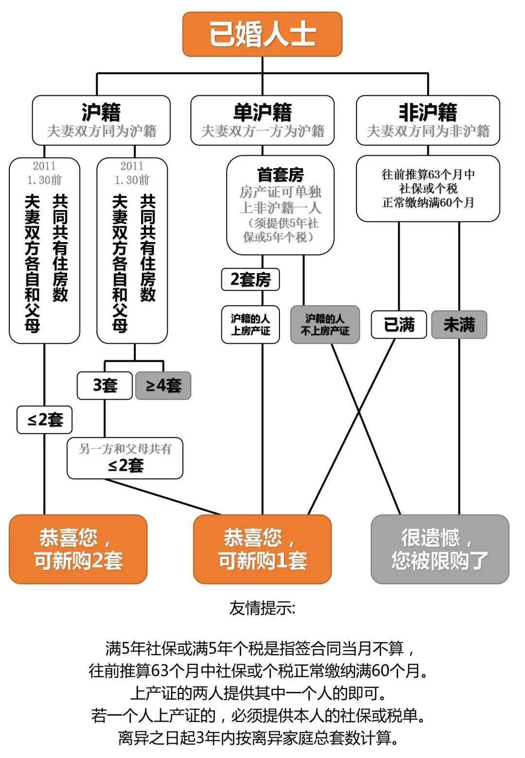 上海地區貸款(上海本地人貸款)? (http://m.ox-shoes.com/) 知識問答 第6張