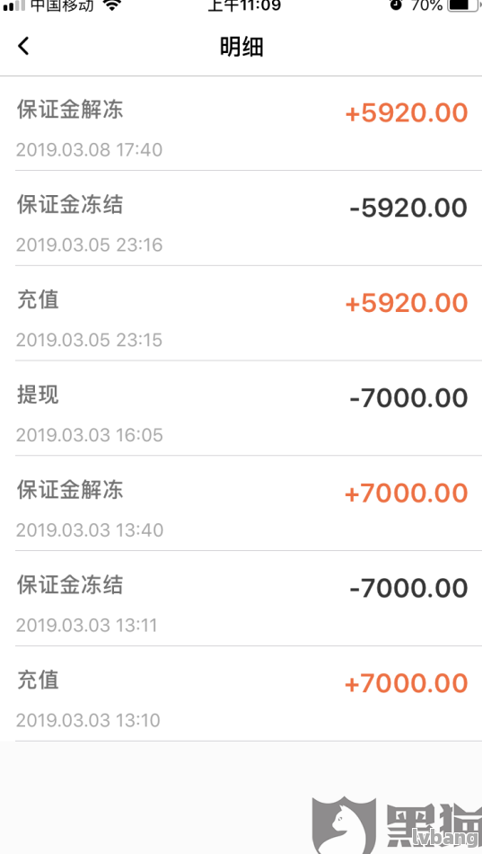 網上哪家可以做帶分期的車抵押業務(線上汽車抵押借款)? (http://m.ox-shoes.com/) 知識問答 第7張