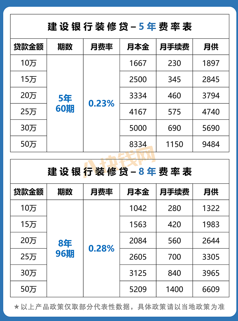 蘇州哪家銀行可以直接做車子抵押貸款的(蘇州車子抵押借款)? (http://m.ox-shoes.com/) 知識問答 第2張