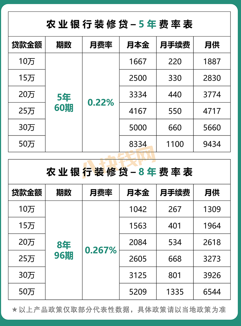 蘇州哪家銀行可以直接做車子抵押貸款的(蘇州車子抵押借款)? (http://m.ox-shoes.com/) 知識問答 第3張