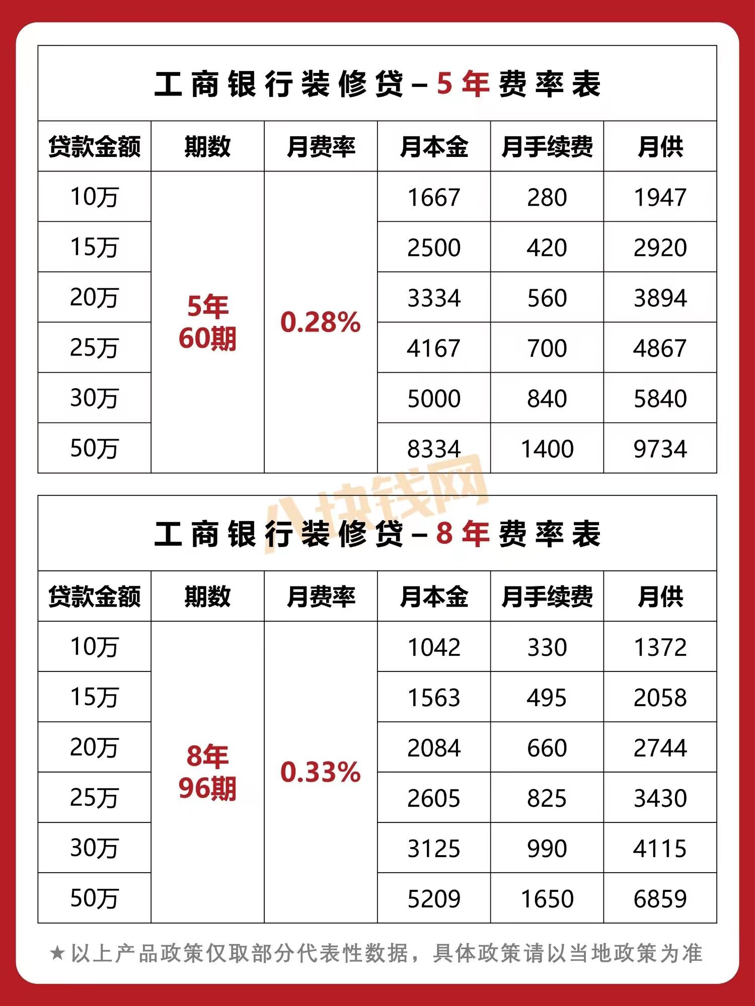 蘇州哪家銀行可以直接做車子抵押貸款的(蘇州車子抵押借款)? (http://m.ox-shoes.com/) 知識問答 第4張