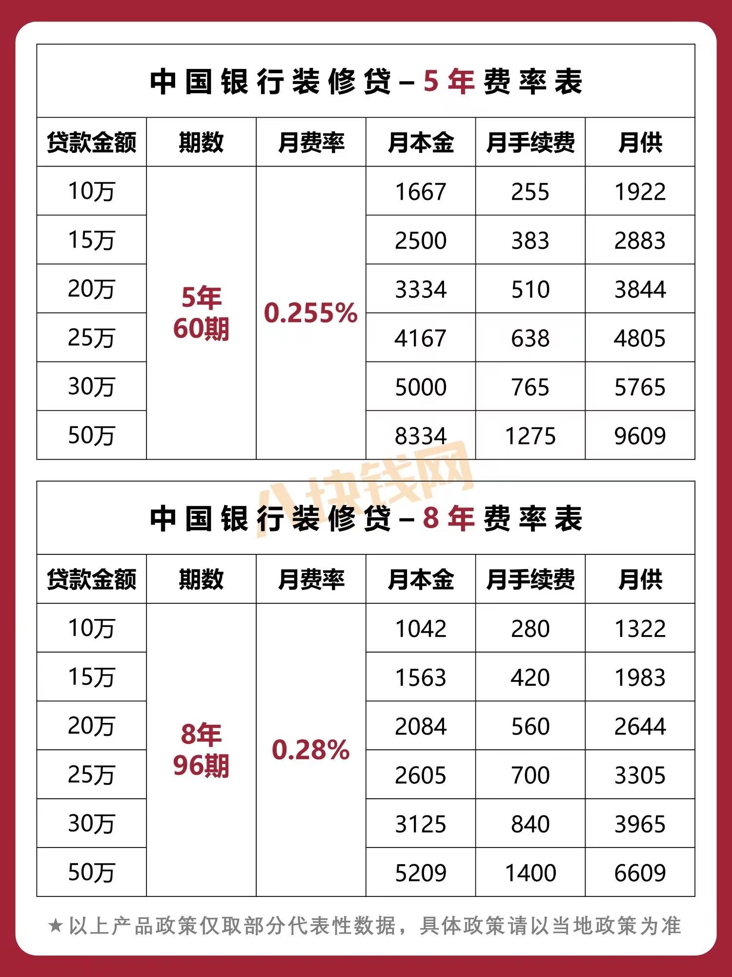 蘇州哪家銀行可以直接做車子抵押貸款的(蘇州車子抵押借款)? (http://m.ox-shoes.com/) 知識問答 第5張