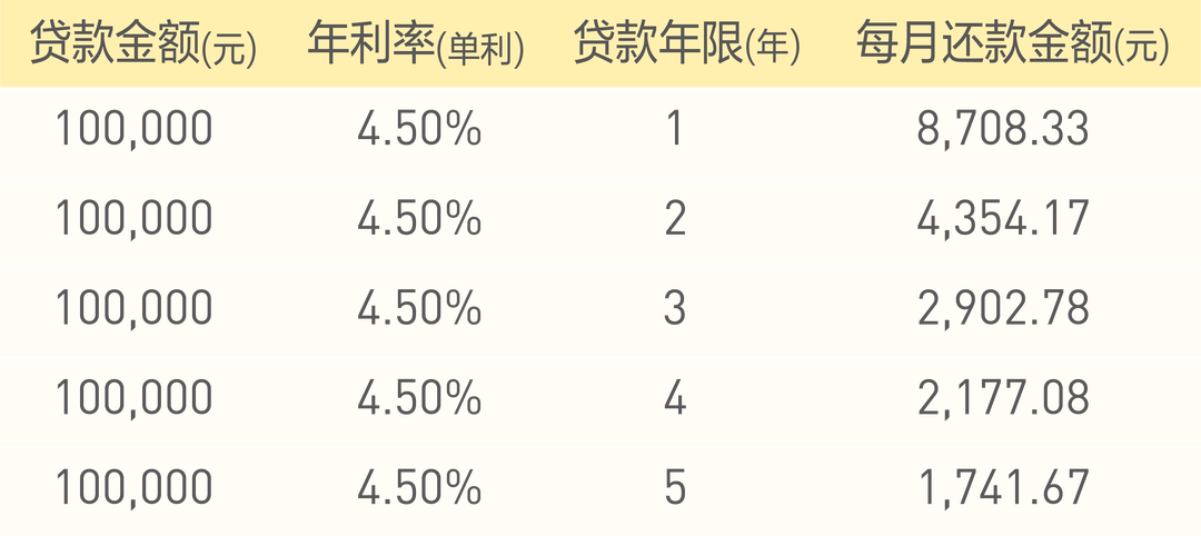 蘇州有車貸款(在蘇州買車貸款需要什么條件)? (http://m.ox-shoes.com/) 知識問答 第2張