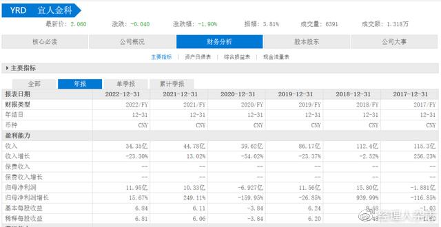 宜信普惠車抵貸(抵普惠貸宜信車貸好批嗎)? (http://m.ox-shoes.com/) 知識問答 第5張