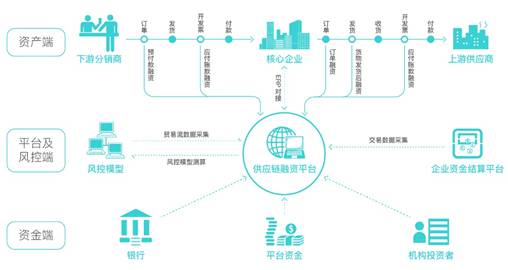 友金云貸(友金云貸查征信嗎)? (http://m.ox-shoes.com/) 知識問答 第5張