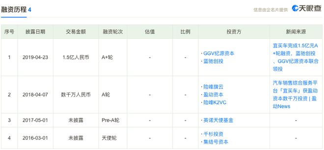 宜車融app(宜車融是什么)? (http://m.ox-shoes.com/) 知識問答 第1張