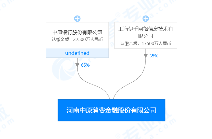 中原消費金融借錢(中原消費金融借錢電話人工)? (http://m.ox-shoes.com/) 知識問答 第1張