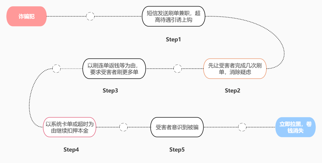 純私人放款聯(lián)系方式電話(純私人放款10000聯(lián)系電話)? (http://m.ox-shoes.com/) 知識(shí)問(wèn)答 第2張