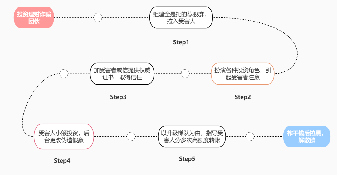 純私人放款聯(lián)系方式電話(純私人放款10000聯(lián)系電話)? (http://m.ox-shoes.com/) 知識(shí)問(wèn)答 第5張