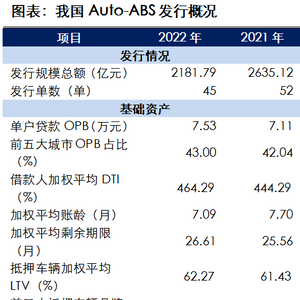 金山石化汽車抵押貸款公司(金山石化汽車租賃公司)? (http://m.ox-shoes.com/) 知識問答 第2張