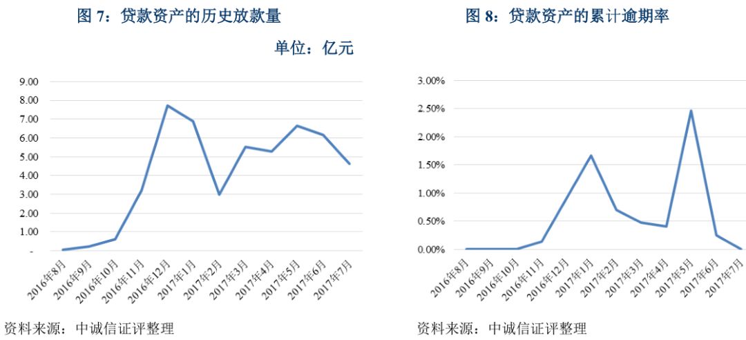 上海車抵貸不看征信不看大數據的公司(上海買車征信)? (http://m.ox-shoes.com/) 知識問答 第7張