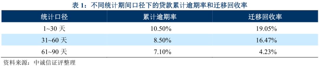 上海車抵貸不看征信不看大數據的公司(上海買車征信)? (http://m.ox-shoes.com/) 知識問答 第8張