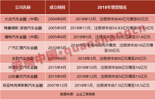 汽車金融公司(汽車金融公司電話)? (http://m.ox-shoes.com/) 知識問答 第3張