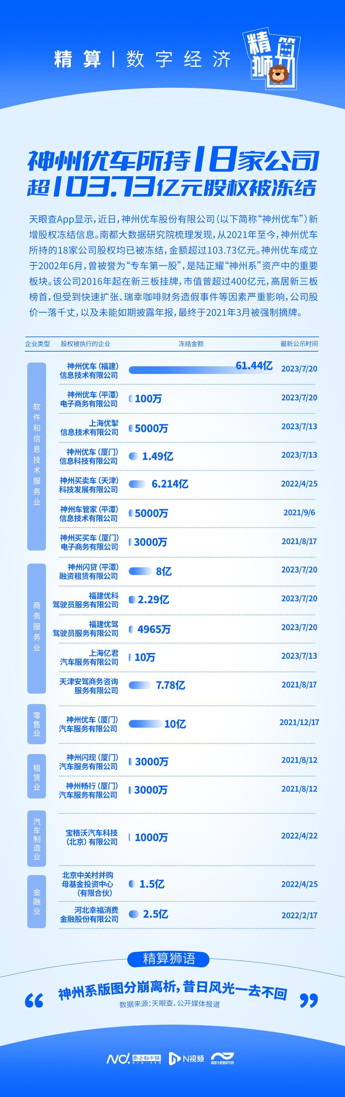 神州車閃貸(神州車閃貸還不上錢怎么辦)? (http://m.ox-shoes.com/) 知識問答 第1張