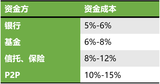 車輛貸款(貸款車輛的gps定位怎么查)? (http://m.ox-shoes.com/) 知識問答 第6張