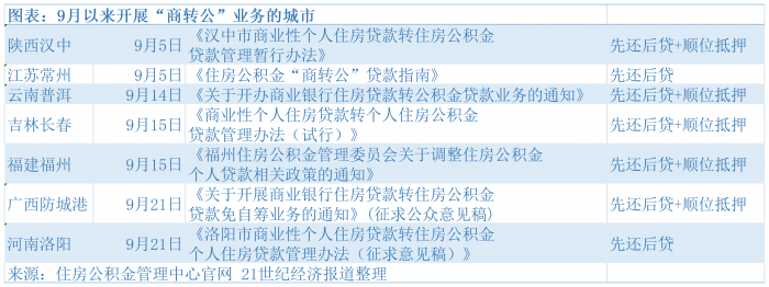 車貸抵押貸款上海(上海車抵貸)? (http://m.ox-shoes.com/) 知識問答 第1張