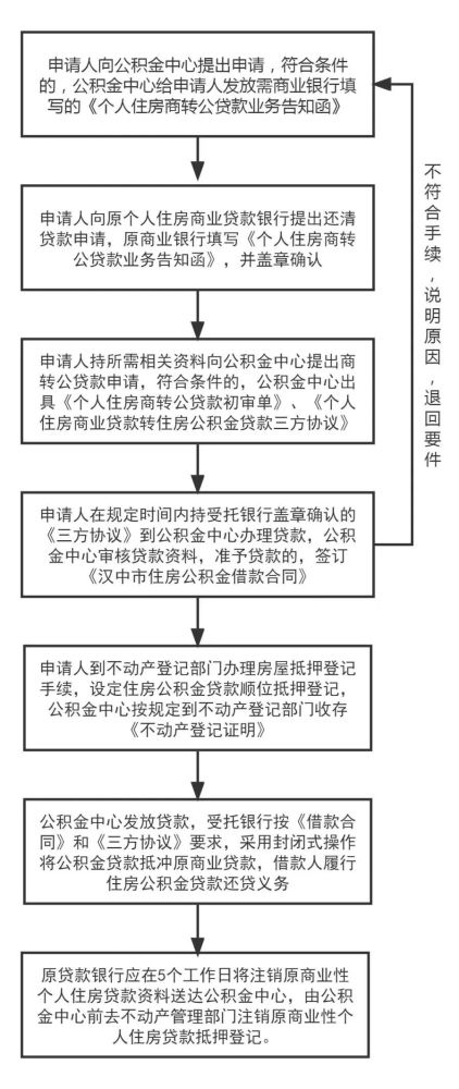 車貸抵押貸款上海(上海車抵貸)? (http://m.ox-shoes.com/) 知識問答 第2張