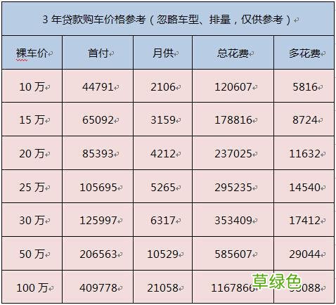 車輛抵押貸款哪個(gè)平臺(tái)利息最低(專業(yè)汽車抵押貸款利息低)? (http://m.ox-shoes.com/) 知識(shí)問答 第1張
