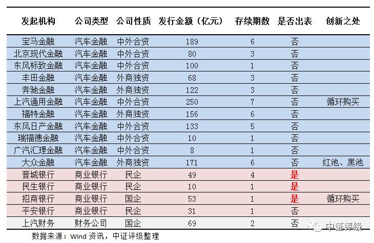 江陰汽車抵押貸款(江陰哪里可以抵押車貸款)? (http://m.ox-shoes.com/) 知識問答 第2張