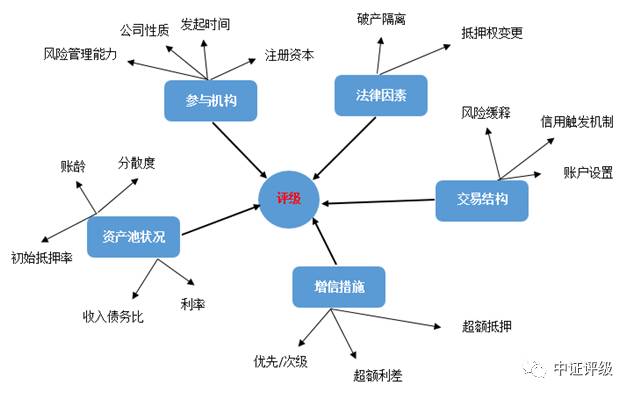 江陰汽車抵押貸款(江陰哪里可以抵押車貸款)? (http://m.ox-shoes.com/) 知識問答 第3張