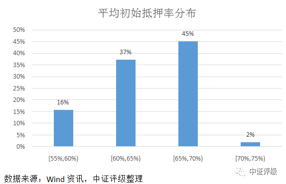 江陰汽車抵押貸款(江陰哪里可以抵押車貸款)? (http://m.ox-shoes.com/) 知識問答 第5張
