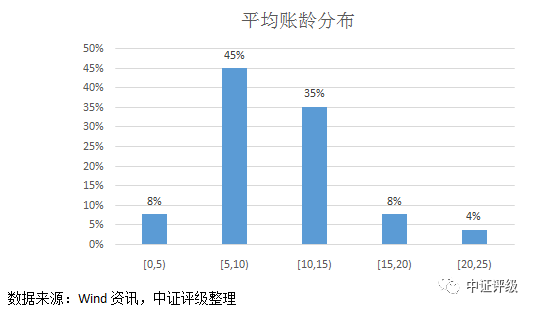 江陰汽車抵押貸款(江陰哪里可以抵押車貸款)? (http://m.ox-shoes.com/) 知識問答 第6張