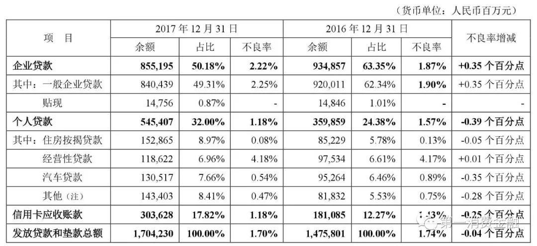 哪些銀行受理汽車抵押貸款(汽車抵押向銀行貸款麻煩嗎)? (http://m.ox-shoes.com/) 知識問答 第1張