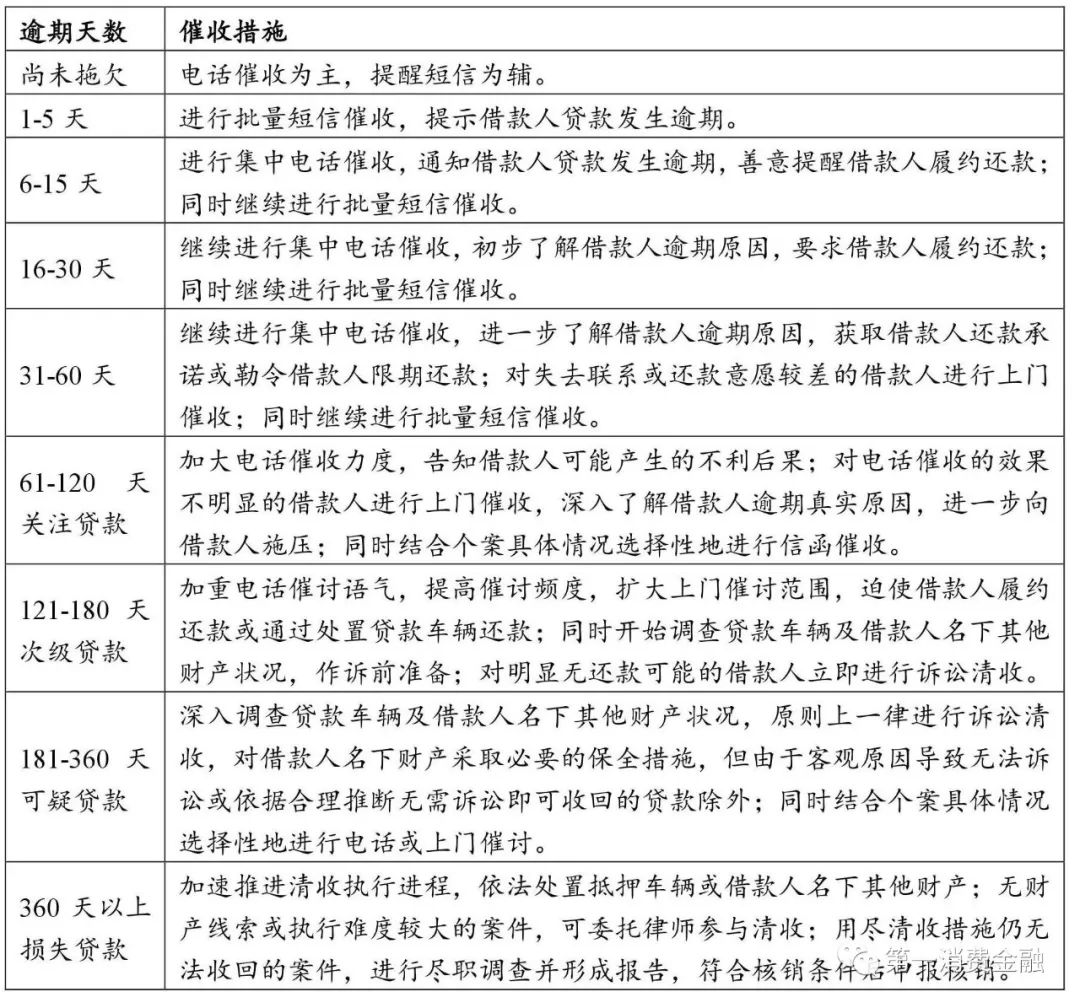 哪些銀行受理汽車抵押貸款(汽車抵押向銀行貸款麻煩嗎)? (http://m.ox-shoes.com/) 知識問答 第2張