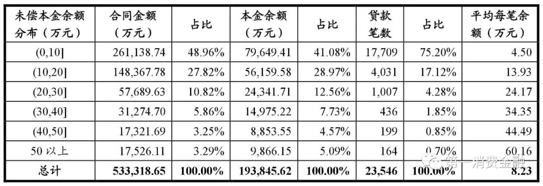 哪些銀行受理汽車抵押貸款(汽車抵押向銀行貸款麻煩嗎)? (http://m.ox-shoes.com/) 知識問答 第13張