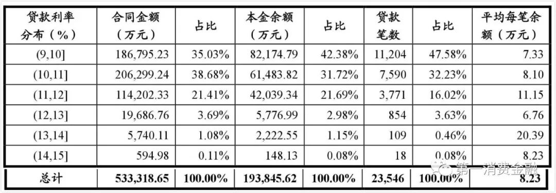 哪些銀行受理汽車抵押貸款(汽車抵押向銀行貸款麻煩嗎)? (http://m.ox-shoes.com/) 知識問答 第14張