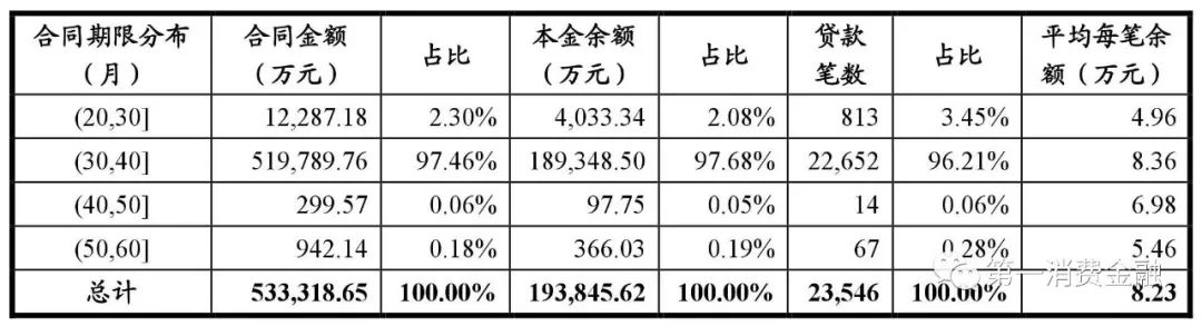 哪些銀行受理汽車抵押貸款(汽車抵押向銀行貸款麻煩嗎)? (http://m.ox-shoes.com/) 知識問答 第15張