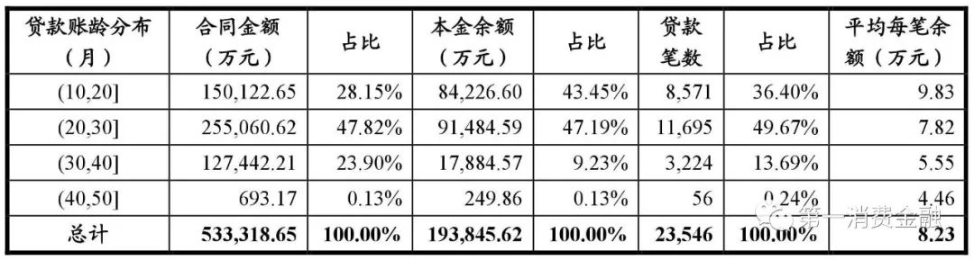 哪些銀行受理汽車抵押貸款(汽車抵押向銀行貸款麻煩嗎)? (http://m.ox-shoes.com/) 知識問答 第16張