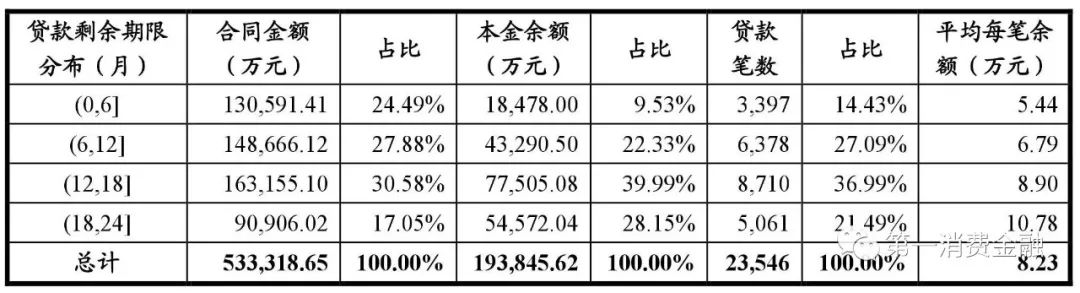 哪些銀行受理汽車抵押貸款(汽車抵押向銀行貸款麻煩嗎)? (http://m.ox-shoes.com/) 知識問答 第17張