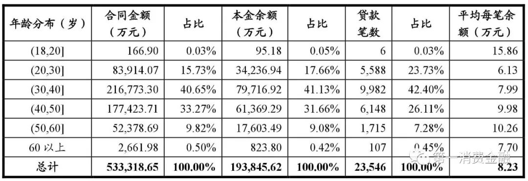 哪些銀行受理汽車抵押貸款(汽車抵押向銀行貸款麻煩嗎)? (http://m.ox-shoes.com/) 知識問答 第18張