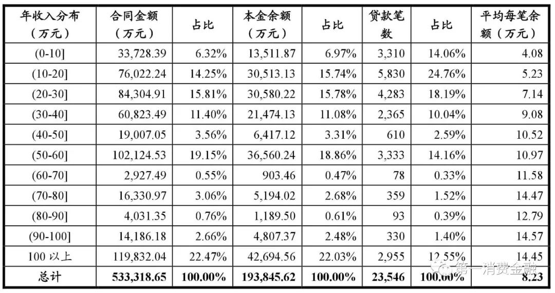 哪些銀行受理汽車抵押貸款(汽車抵押向銀行貸款麻煩嗎)? (http://m.ox-shoes.com/) 知識問答 第19張