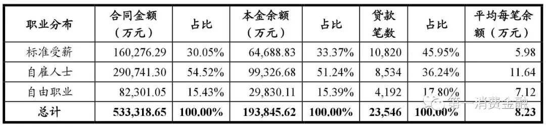 哪些銀行受理汽車抵押貸款(汽車抵押向銀行貸款麻煩嗎)? (http://m.ox-shoes.com/) 知識問答 第20張