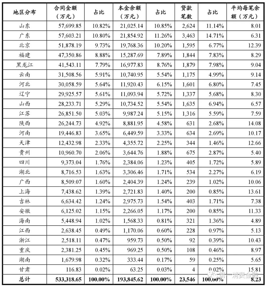 哪些銀行受理汽車抵押貸款(汽車抵押向銀行貸款麻煩嗎)? (http://m.ox-shoes.com/) 知識問答 第21張