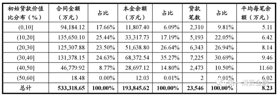哪些銀行受理汽車抵押貸款(汽車抵押向銀行貸款麻煩嗎)? (http://m.ox-shoes.com/) 知識問答 第22張