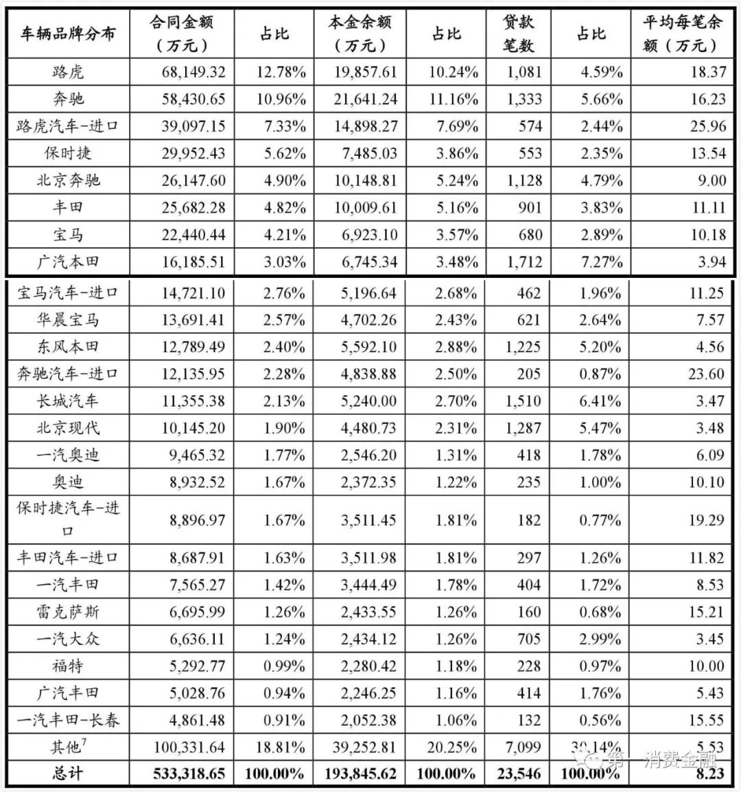 哪些銀行受理汽車抵押貸款(汽車抵押向銀行貸款麻煩嗎)? (http://m.ox-shoes.com/) 知識問答 第23張