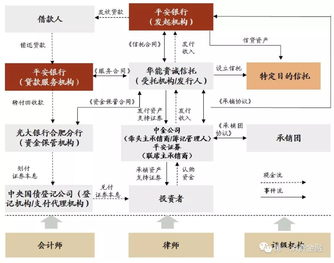 哪些銀行受理汽車抵押貸款(汽車抵押向銀行貸款麻煩嗎)? (http://m.ox-shoes.com/) 知識問答 第7張