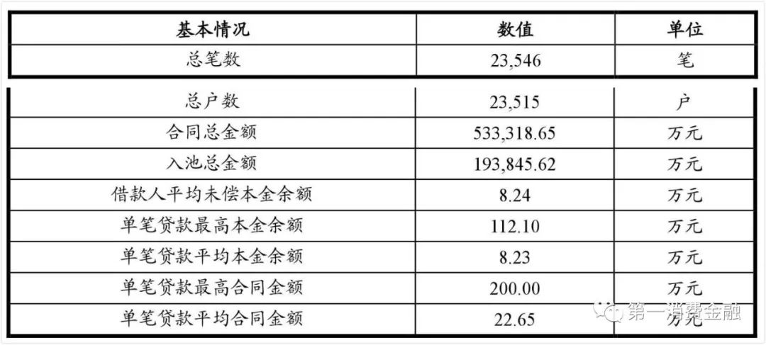 哪些銀行受理汽車抵押貸款(汽車抵押向銀行貸款麻煩嗎)? (http://m.ox-shoes.com/) 知識問答 第8張
