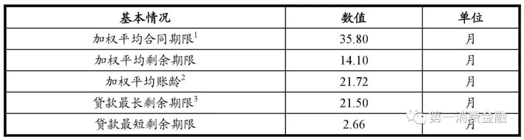 哪些銀行受理汽車抵押貸款(汽車抵押向銀行貸款麻煩嗎)? (http://m.ox-shoes.com/) 知識問答 第9張